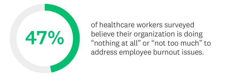 Healthcare employee burnout survey data