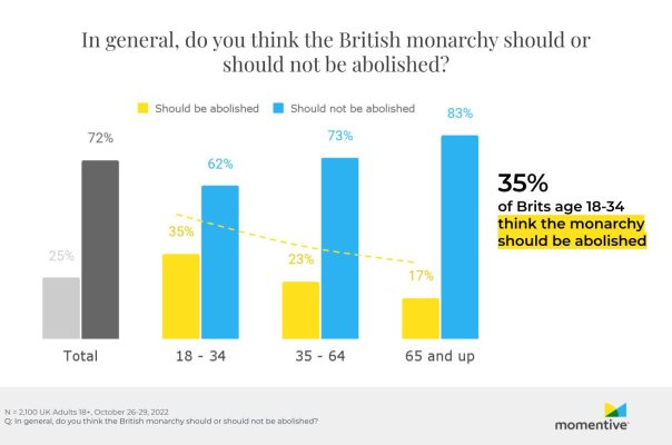 H1-2022-Momentive-Blog-Charts-ZP-36