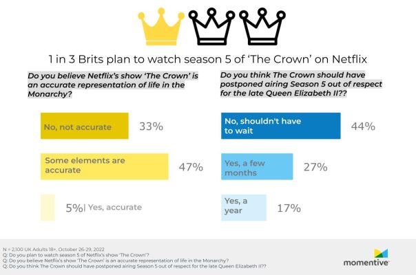 H1-2022-Momentive-Blog-Charts-ZP-38