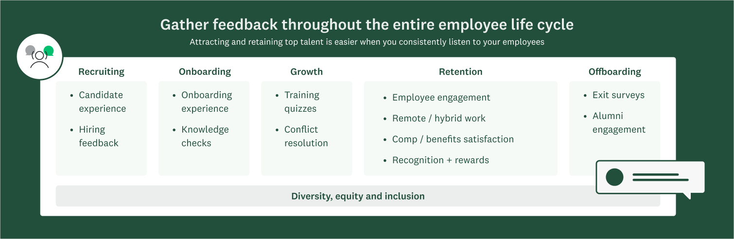 Employee Feedback Examples And When To Use Them | Surveymonkey