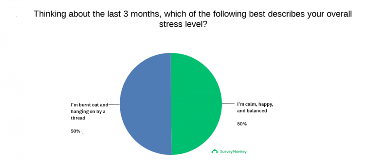 Mental health and stress chart