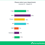 Horizontal bar chart that displays percentage of employees who work for different departments.