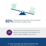 Infographic of how marketers earn trust