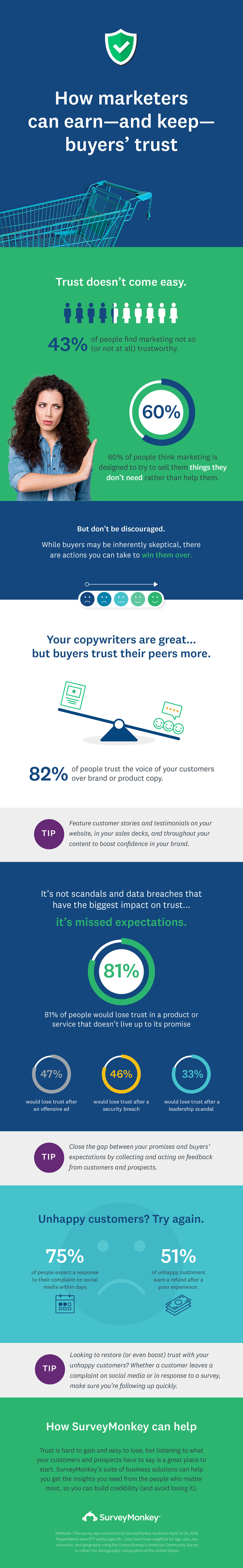 How Marketers Can Earn—and Keep—buyers’ Trust