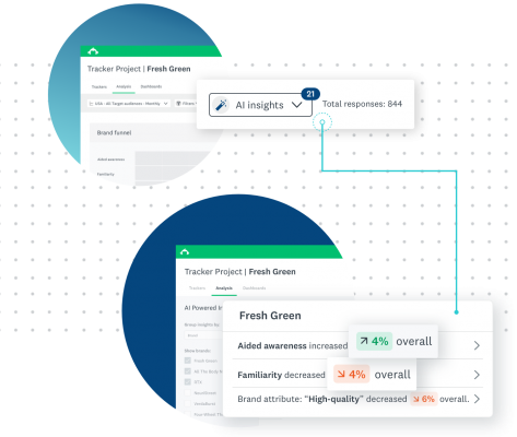 AI Powered Insights in Brand Tracker