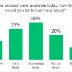 Sample data purchase intent question