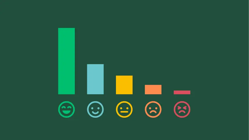 満足度に関するフィードバックを5つの絵文字で表現した棒グラフ。