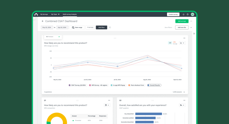 A data dashboard combining multiple customer satisfaction survey results.