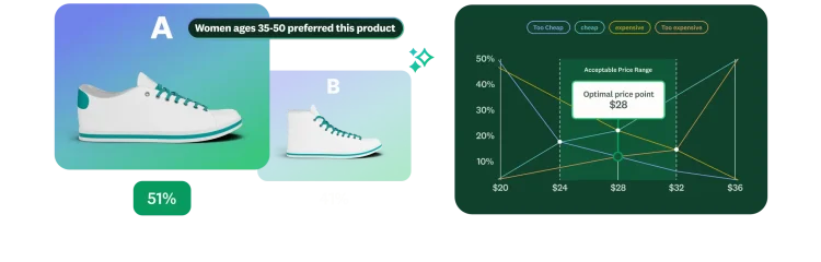 A/B product preference test results and price sensitivity graph