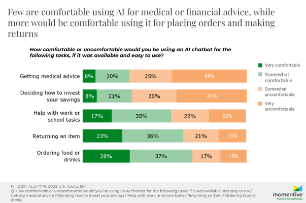 Momentive-study-consumers-push-back-against-AI-customer-service-4