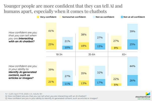 Momentive-study-consumers-push-back-against-AI-customer-service-5