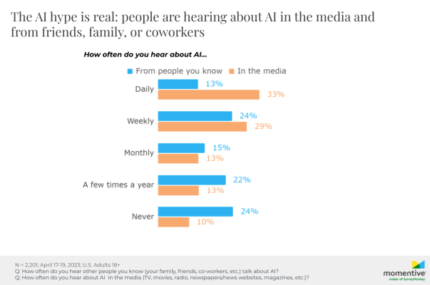 Momentive-study-consumers-push-back-against-AI-customer-service
