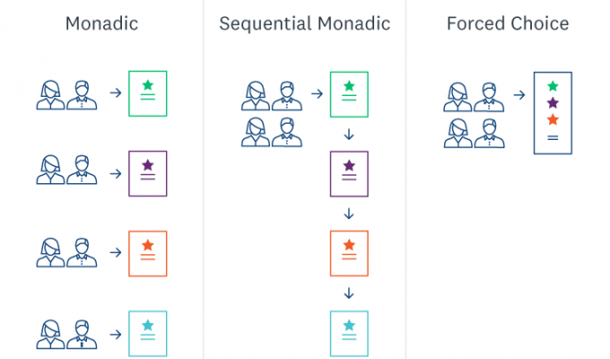 Monadic vs sequential