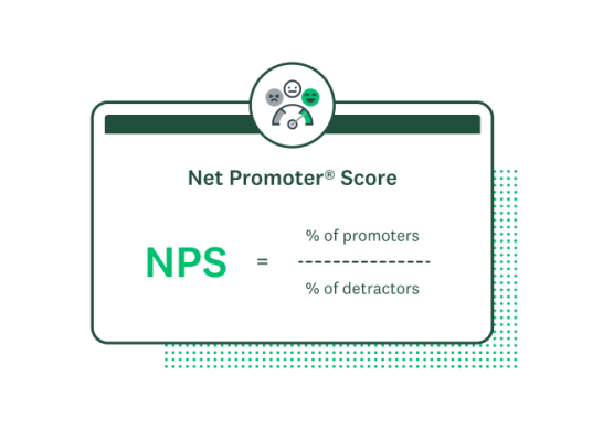 The NPS equals the percentage of promoters minus the percentage of detractors