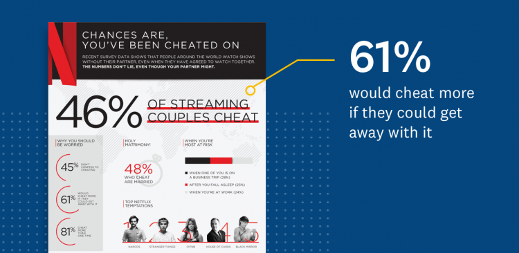 Netflix data example