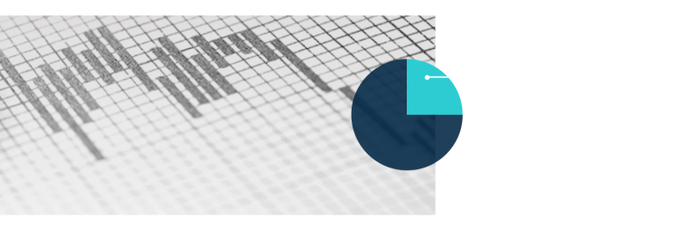 25% of companies who have experienced cuts to marketing budgets say the cuts have been significant