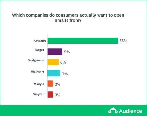 Popular brands for email