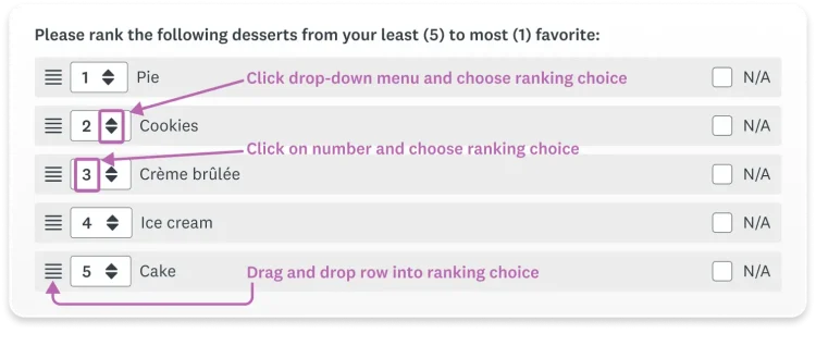 A ranking survey question about favorite desserts, annotated to show the three methods of ranking: click-drop-down, click number, and drag and drop.