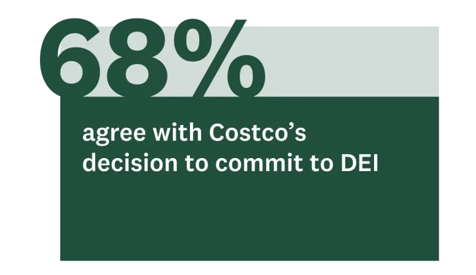 SEO-Inline-Costco-DEI-01