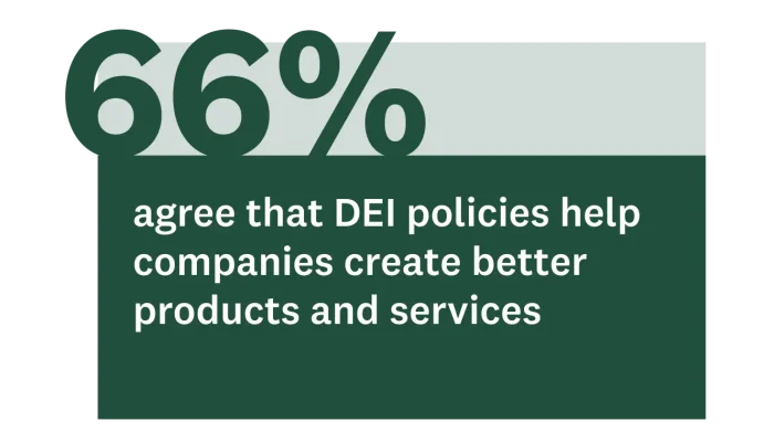 Costco DEI public perception