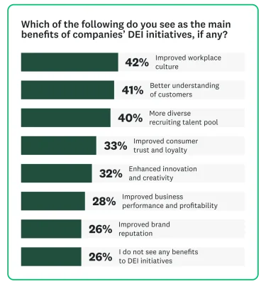 SEO-Inline-Costco-DEI-03