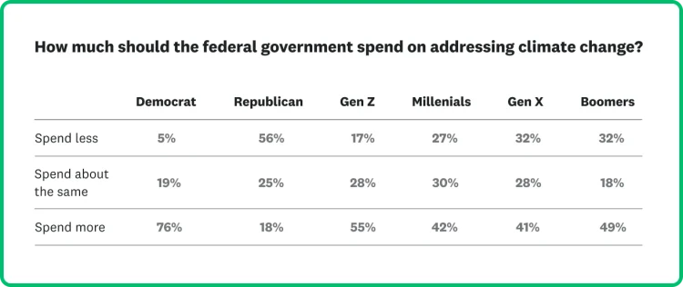 Generational ID Environment