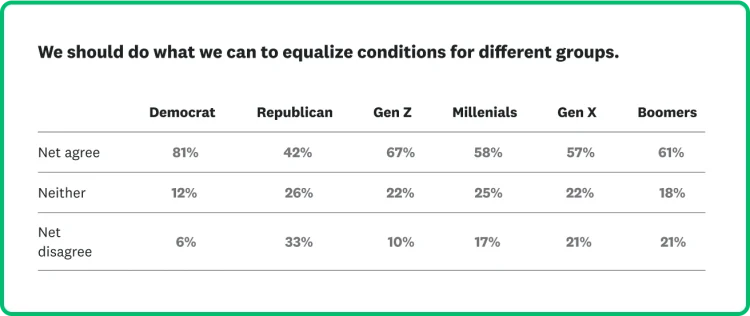 Generational ID Group equity