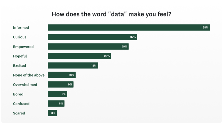 Data at work: how data makes employees feel