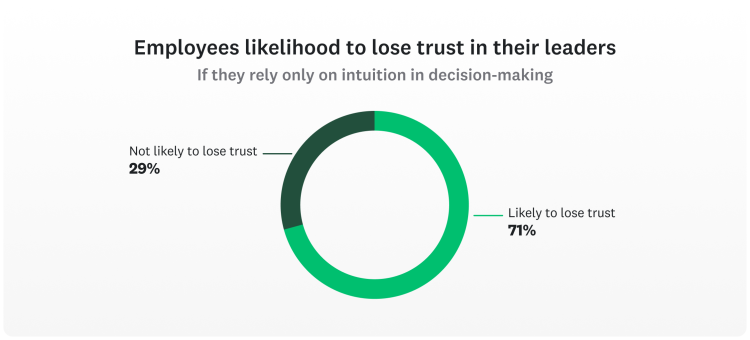 Data at work: Do you trust a title or someone with data?