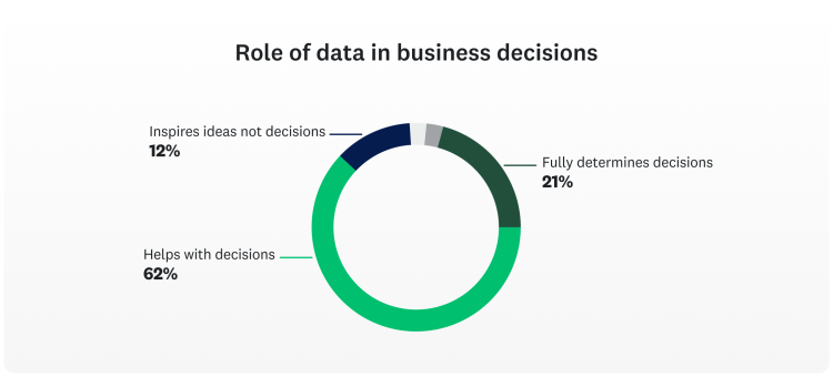 Data at work Role of data