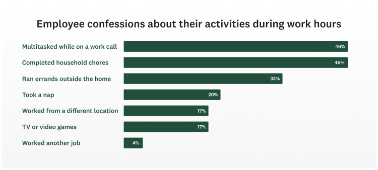 Workplace trends.Employee confessions