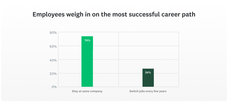 Workplace trends successful career path