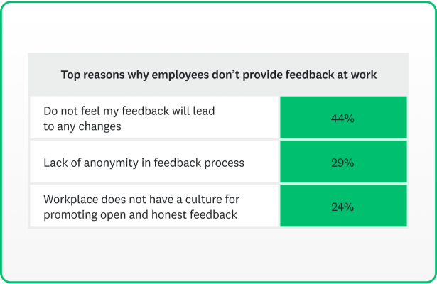 Why employees don't provide feedback chart