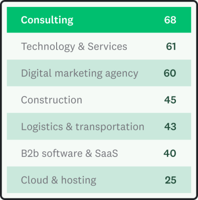 SVMK-NPS-Guide-03-656x664