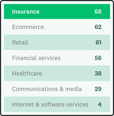SVMK-NPS-Guide-04-656x664