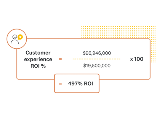 SVMK-ROI-of-CX-01-656x480-1