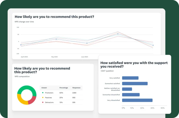 A dashboard showing various charts and data visualizations. One chart tracks "NPS change over time," another is a pie chart of "NPS composition," and a bar chart shows "How satisfied were you with the support you received?"