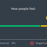 A breakdown of positive, neutral, and negative responses.