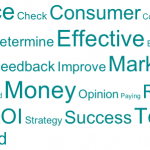 World cloud with words such as results, audience, effective, consumer, ROI