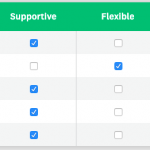 Example table with shoe brands and their potential associated characteristics listed