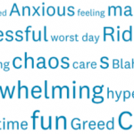 A word cloud that shows why people dislike Black Friday.