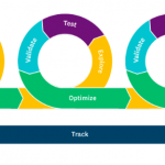 3 Ways agile market research + concept testing with SurveyMonkey make businesses smarter and more successful