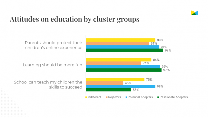 Usage&Segmentation.Attitudes