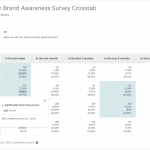 Sparkling water brand crosstab