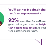 A stat around how SurveyMonkey CX gives organizations actionable insights.