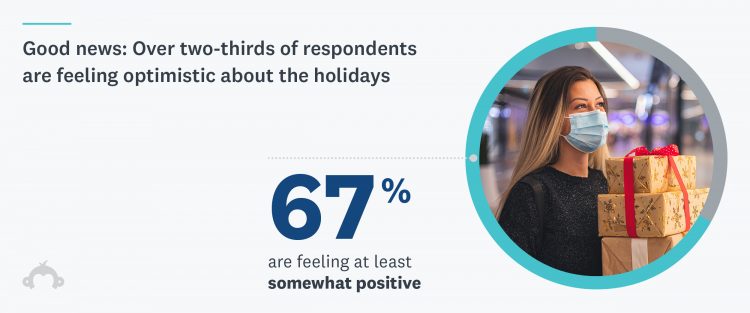 Holiday Shopping 2020 stat 1