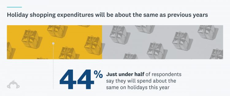 Holiday Shopping 2020 stat 2