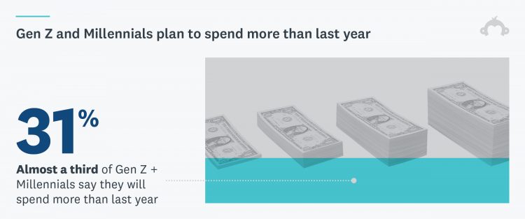 Holiday Shopping 2020 stat 3