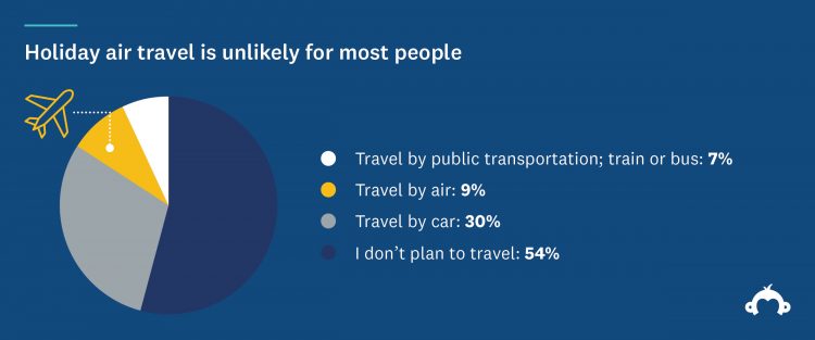 Holiday Shopping 2020 stat 4