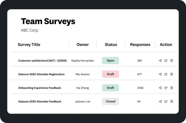 A dashboard displaying a "Team Surveys" list, including titles, owners, status, and response counts.